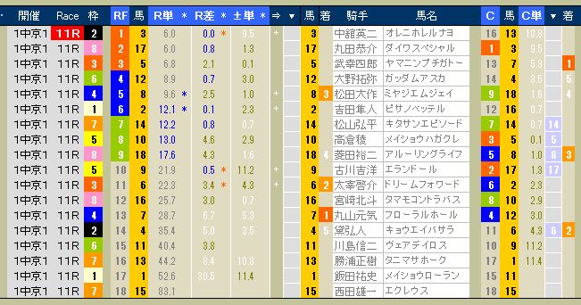 2612　▼シニアライフの馬券学　（ＲＦＣ入門編）　　-14-_c0030536_2123454.jpg