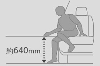 トレンドは高い着座位置に向かっている_b0132184_1548310.jpg