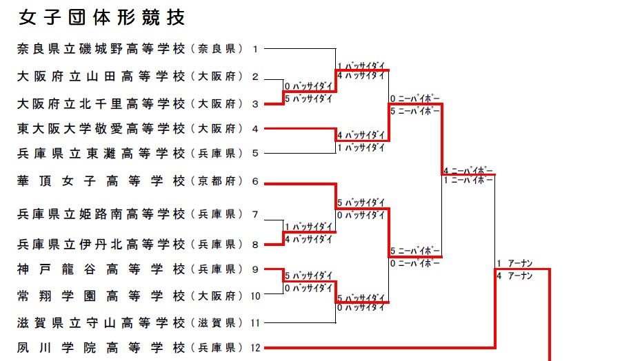 第32回近畿高校空手道大会　結果詳細　_e0238098_11381191.jpg