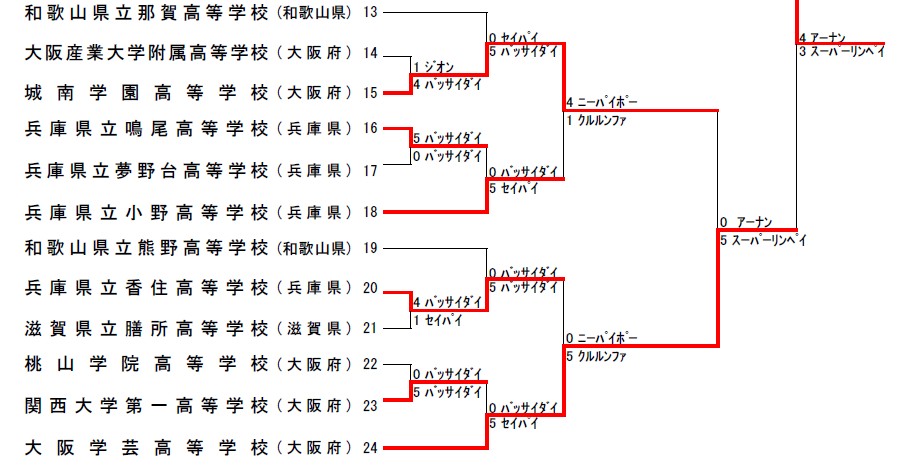 第32回近畿高校空手道大会　結果詳細　_e0238098_11381529.jpg