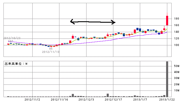 前日比＋３３万、福島銀がやっと来た_c0250125_18385180.gif