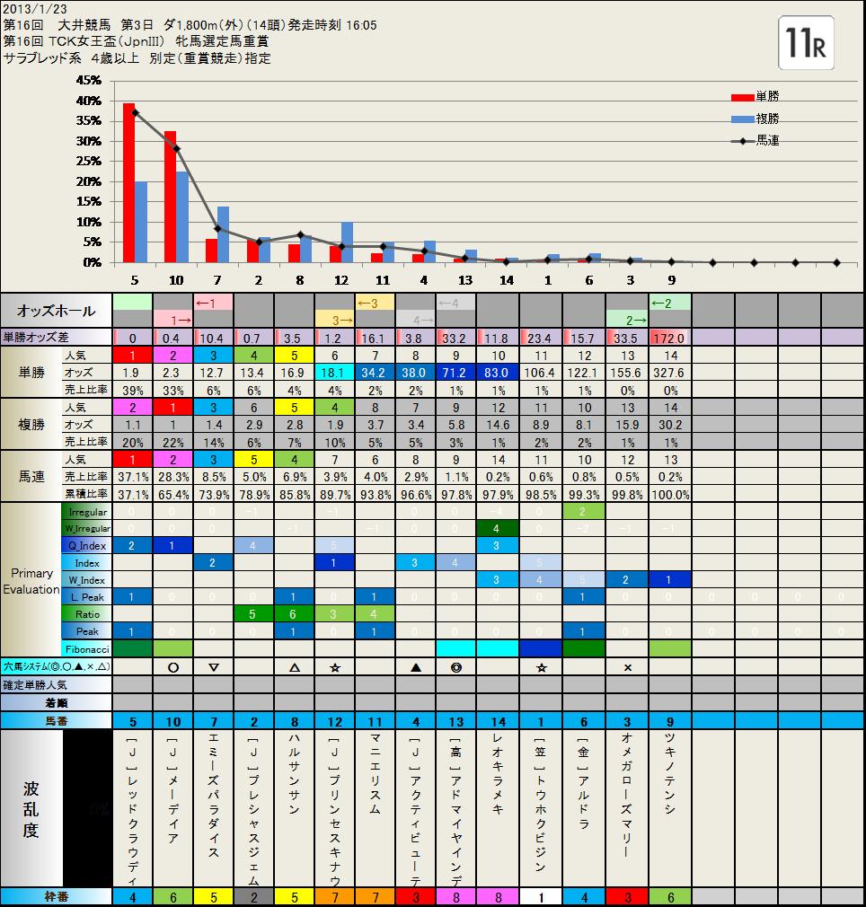 1.23 Local 大井　当日フィボナッチ_b0201522_13573159.jpg