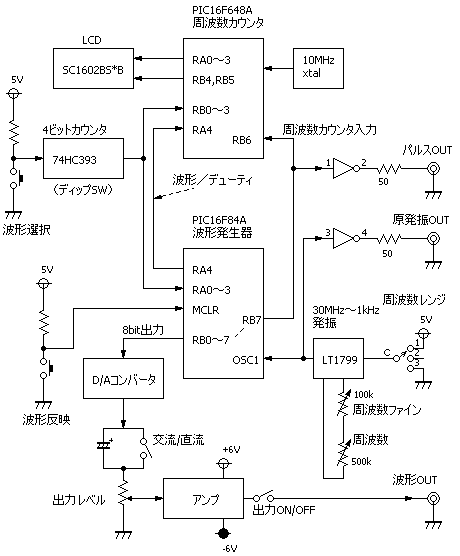 信号発生器の作成①_e0298562_166283.png