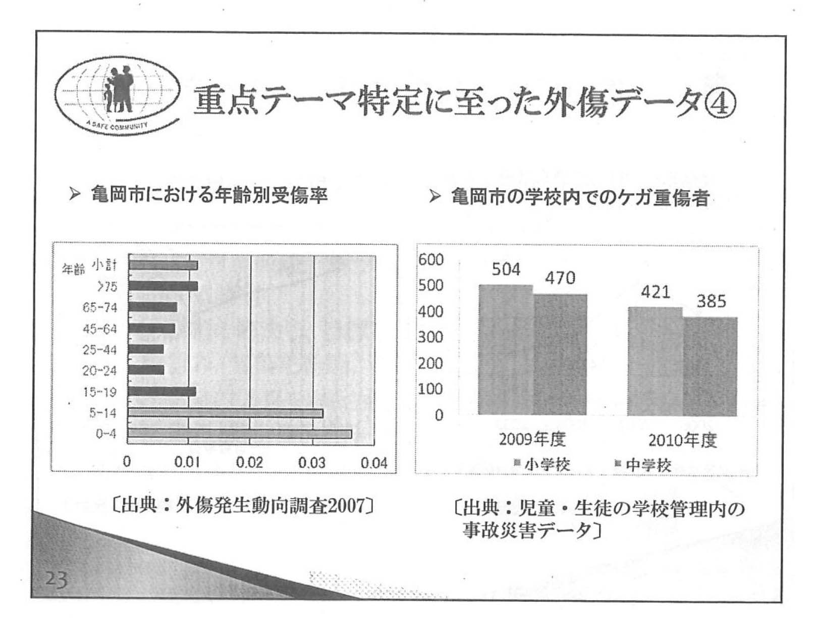 (ISO+市民協働)的手法で取組む安全・安心づくり セーフコミュニティ亀岡_f0141310_828595.jpg