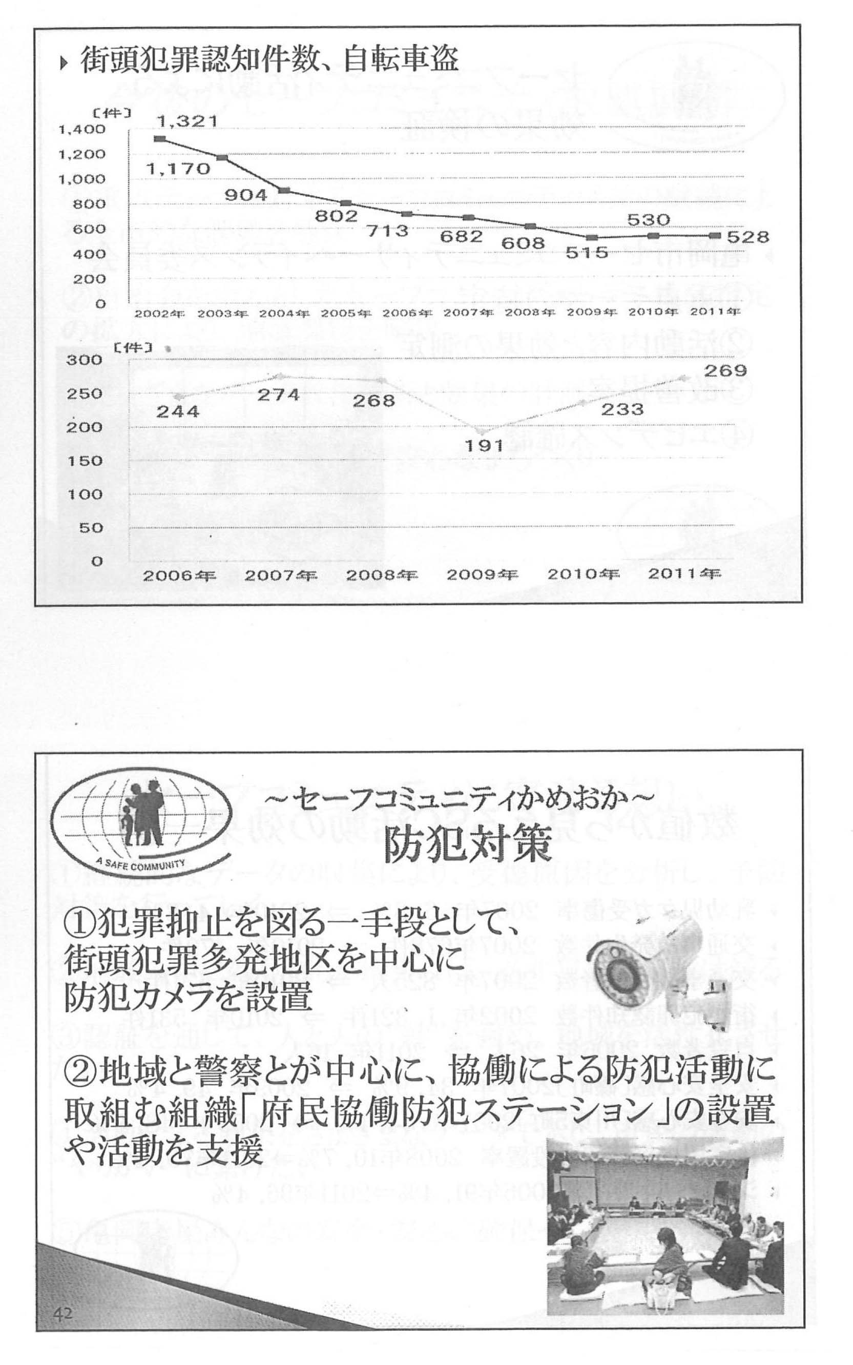 (ISO+市民協働)的手法で取組む安全・安心づくり セーフコミュニティ亀岡_f0141310_8295122.jpg