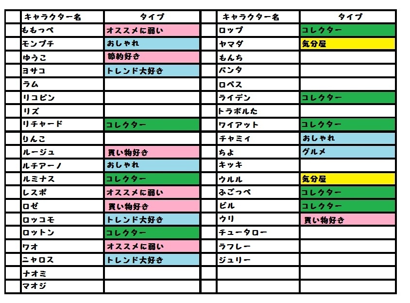 とんがりボウシと魔法の町レポート 6日目 随時更新予定 かわずのゲーム日記 とんがりボウシと魔法の町レポート 6日目 随時更新予定 かわずのゲーム日記