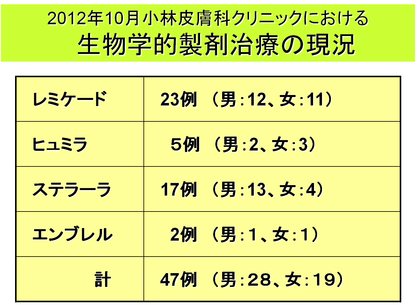 2013年1月22日教室 生物学的製剤治療の今 小林皮膚科クリニック 院長ブログ