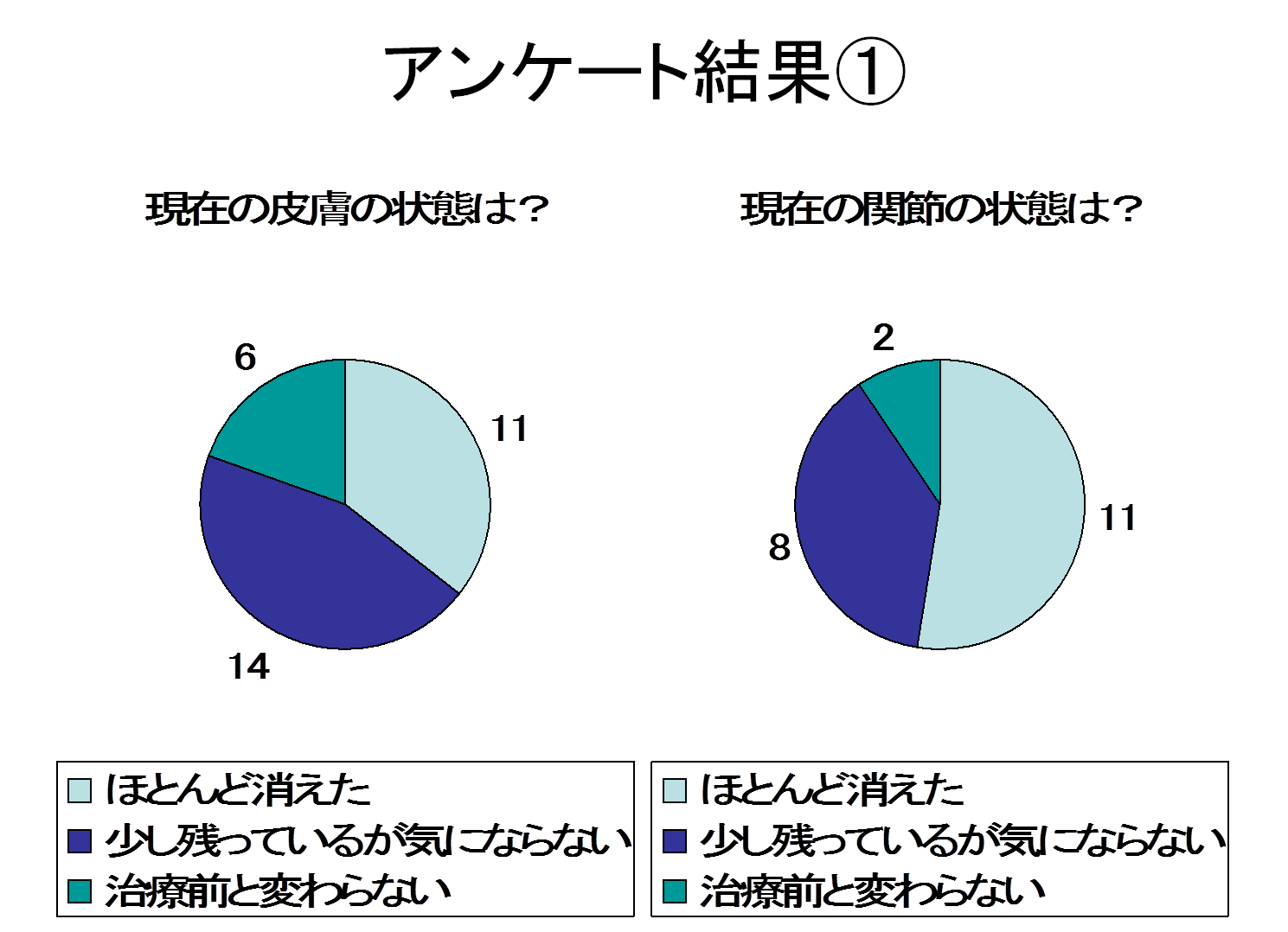 2013年1月22日教室　『生物学的製剤治療の今』_c0219616_18362522.png