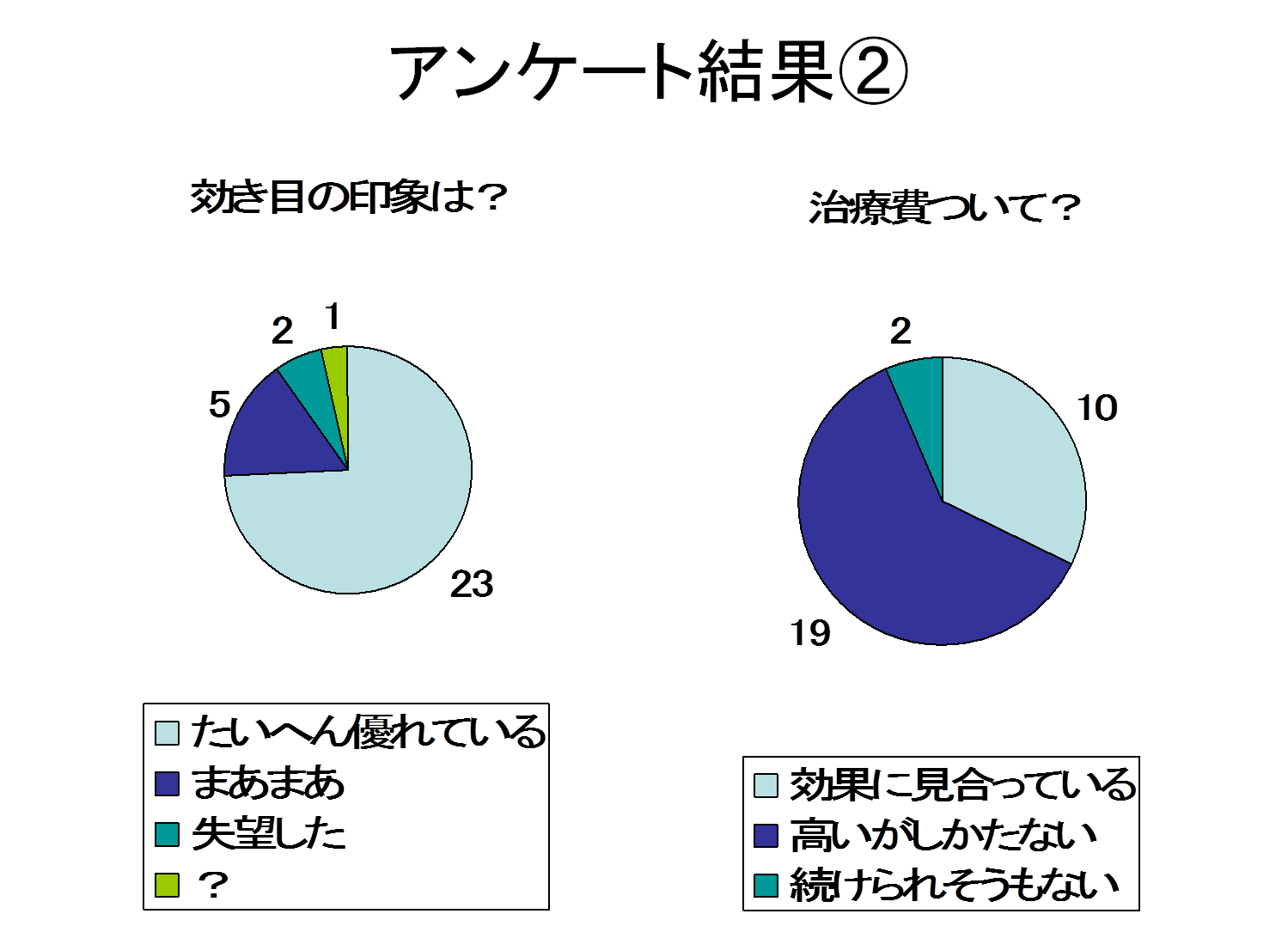 2013年1月22日教室　『生物学的製剤治療の今』_c0219616_18365643.png