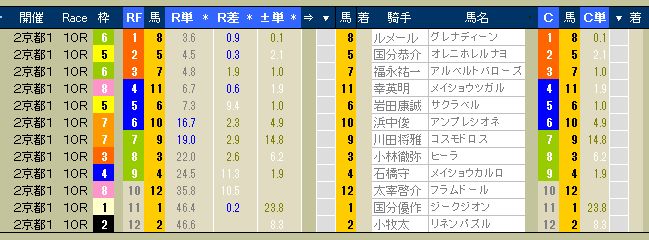 2617　▼シニアライフの馬券学　（ＲＦＣ入門編）　　-19-_c0030536_137337.jpg