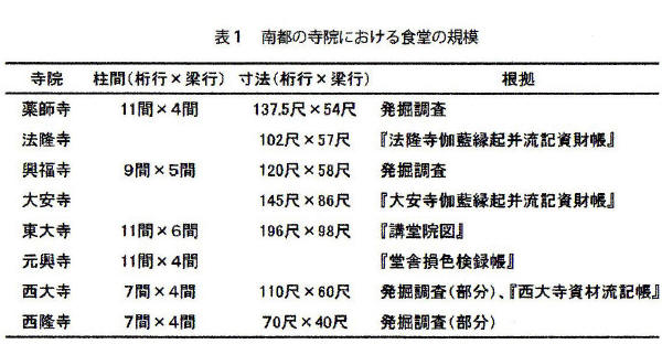 興福寺 食堂発掘調査報告 奈良国立文化財研究所学報第7冊(奈良