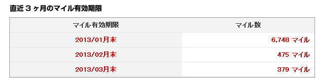 マイルが失効してしまう・・・_b0057612_20594052.jpg