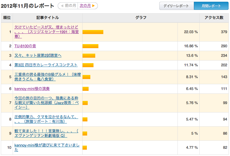 最近オーディオネタ、全く無いんですが、、、_d0245240_19573318.png