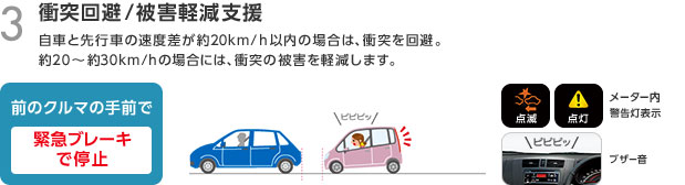 スマートアシスト_b0155038_16212543.jpg