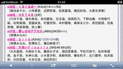 祝！ くるくるランクイン♪ その4。_b0136045_864198.jpg