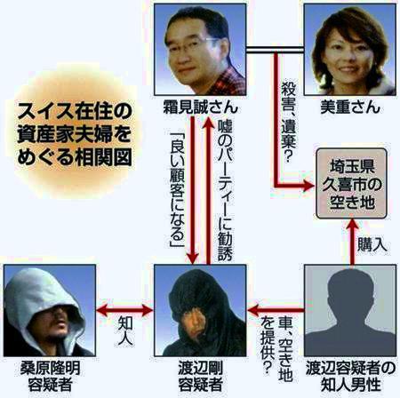 資産家夫婦失踪　主犯格の男逮捕_c0144828_19374650.jpg