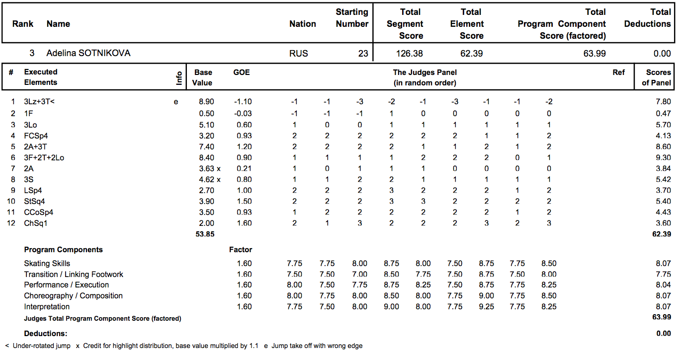 ユーロ2013　女子結果_d0052679_3573424.png