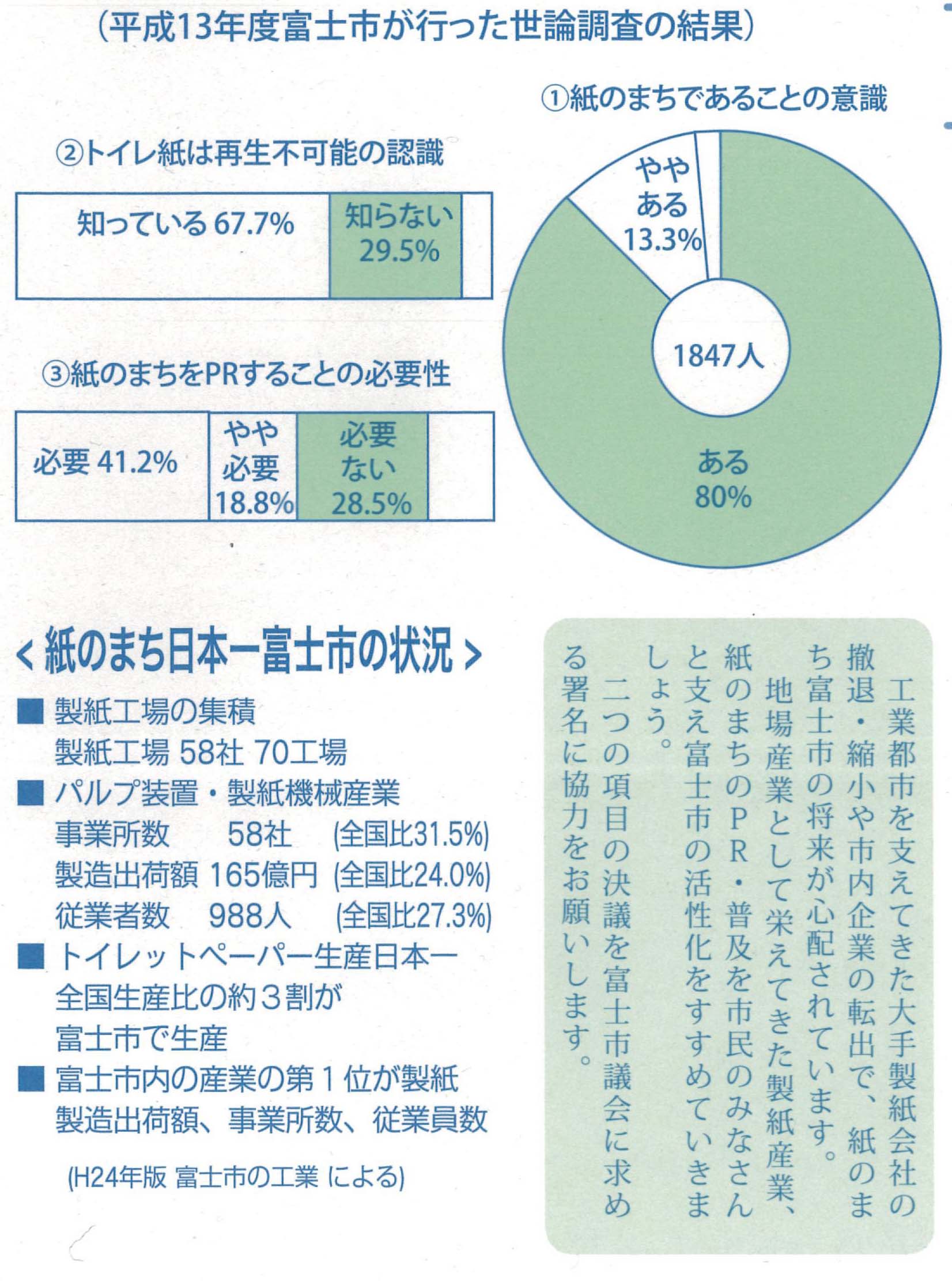 日本一「紙のまち富士市」を全国に発信するための署名活動_f0141310_74103.jpg