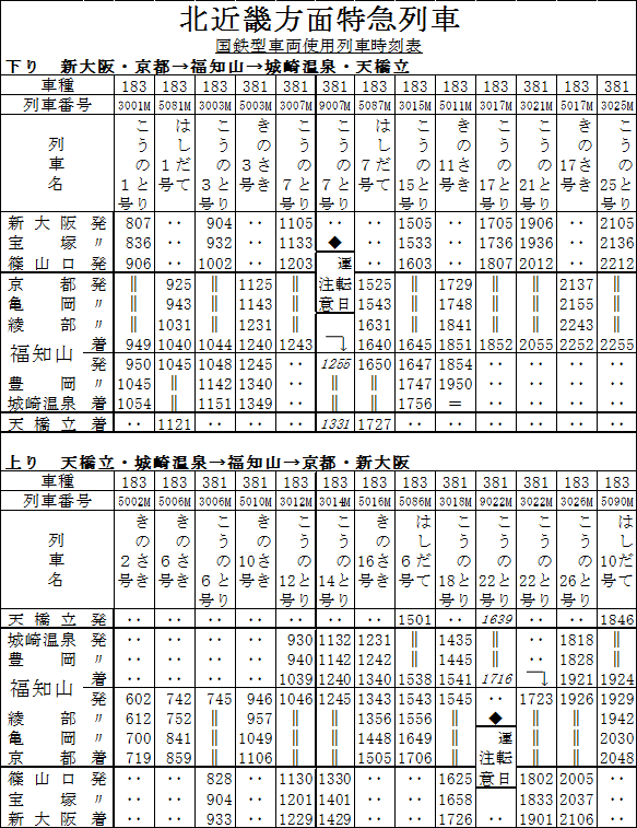 北近畿方面国鉄型特急時刻表 きのさき はしだて こうのとり いなほくえつの撮影日記