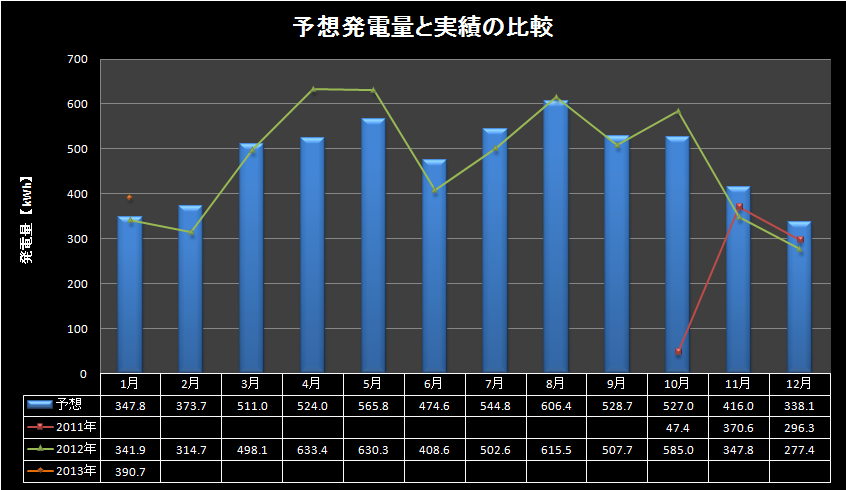 【発電実績月報】 2013年1月分_e0245729_1441722.png