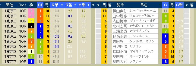 2622　▼シニアライフの馬券学　（ＲＦＣ入門編）　　-22-_c0030536_1343145.jpg