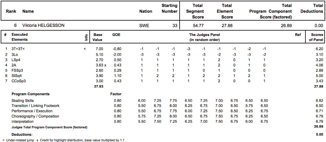 ユーロ2013　女子結果_d0052679_103018.png