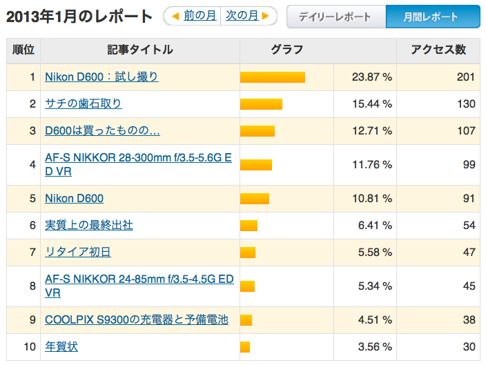 久しぶりに１月度のアクセスランキング_e0183106_1852968.png