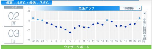 昨夜の地震と今日の冷え込み_c0025115_221825.jpg