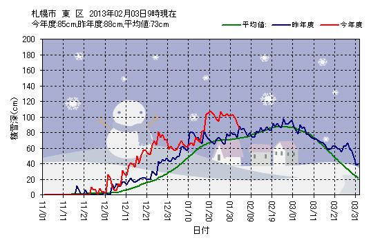 昨夜の地震と今日の冷え込み_c0025115_22234457.jpg