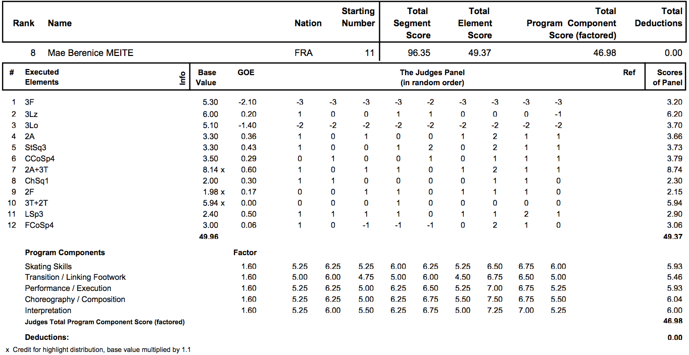 ユーロ2013　女子結果_d0052679_22455274.png