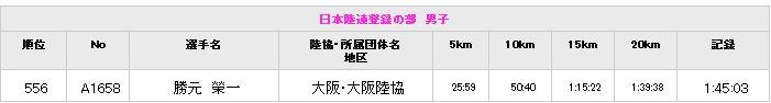 大阪ハーフマラソン結果&泉州国際市民マラソンに向けて_c0105280_2022739.png