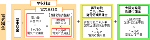 再エネ発賦課金の推移_a0086067_11282492.gif