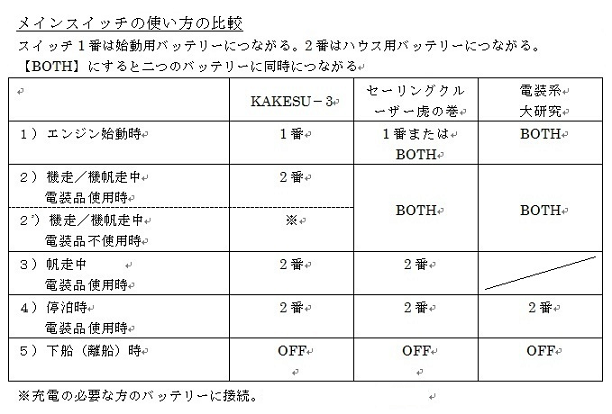 電気ー５）メインスイッチになぜBOTHがある？－２　メインスイッチの使い方比較_b0114415_23292834.png