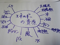 一緒に知り考えよう!エネルギーのこと_a0265401_8554721.jpg