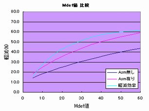 物理ときどき魔法　所によりアスム_f0101240_20154613.jpg