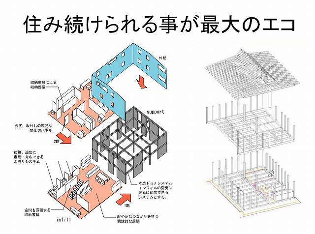 長寿命環境配慮住宅モデル事業_e0008000_1129107.jpg