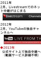 2月7日から14日までューヨーク・ファッション・ウィーク開催中_b0007805_1572185.jpg