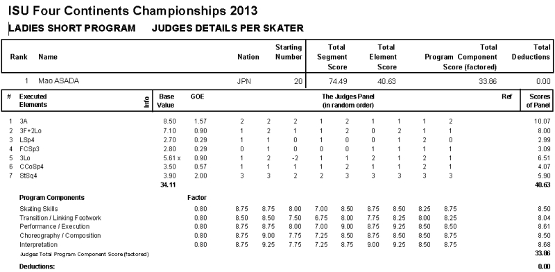 4cc figure skating 2013 : mao asada sp_f0039379_22443653.jpg