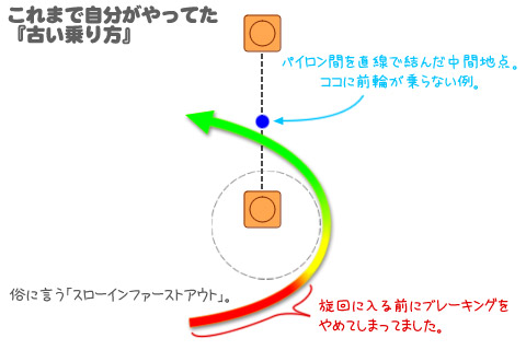 オフロード講習のつづき_b0022699_13435063.jpg