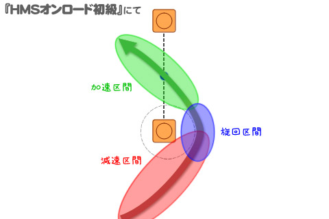 オフロード講習のつづき_b0022699_1411484.jpg