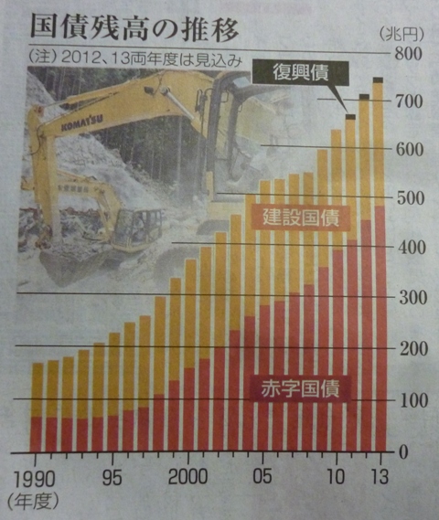 公共事業は国民を救わない_d0202960_6375824.jpg