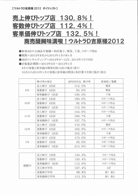 吉原商店街個店魅力アップ支援事業「ウルトラD」報告会_f0141310_7175188.jpg