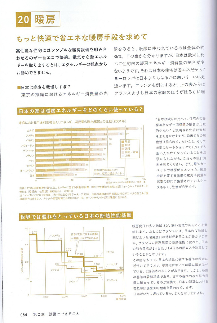 おすすめ本！！「図解エコハウス」_a0073000_9552614.jpg