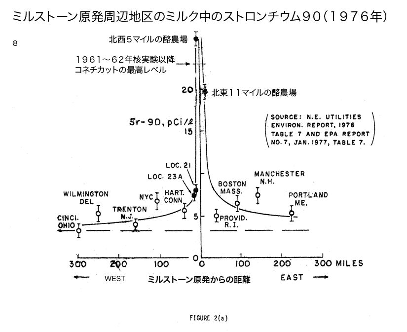 被曝血液 〜 生活環境病の簡単な治し方_b0221143_3342565.gif