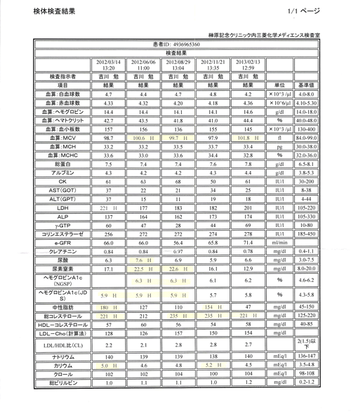 血液検査結果表 13 2 13 From76