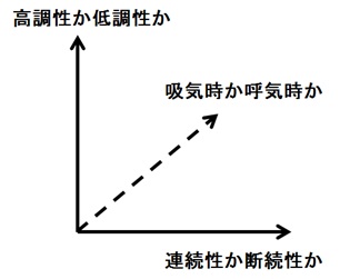 ウィーズ 呼吸