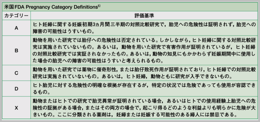 妊娠している方に使える抗アレルギー剤は？_e0084756_0321431.png