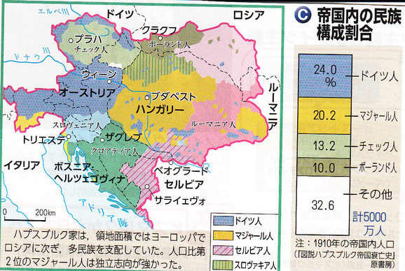 第33回世界史講座のまとめ オーストリア ハンガリー帝国 山武の世界史