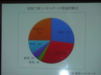 家づくり学校。_b0131012_190587.jpg