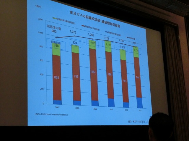 「老朽化する社会資本―再生の基本戦略」シンポジウム_f0141310_8351081.jpg